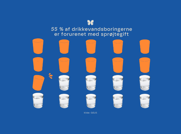 Beskyt vores drikkevand - sprøjteforbud nu!
