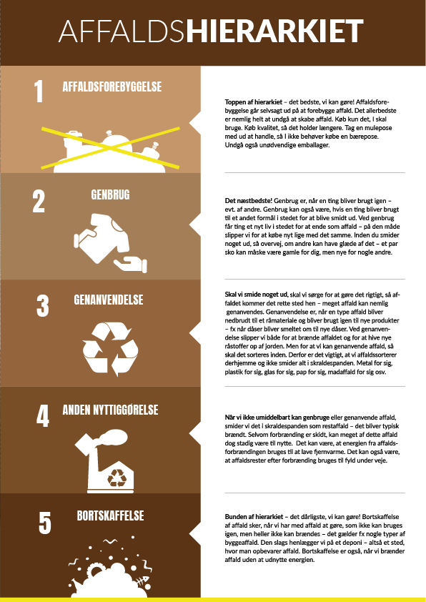 billede af undervisnings materiale