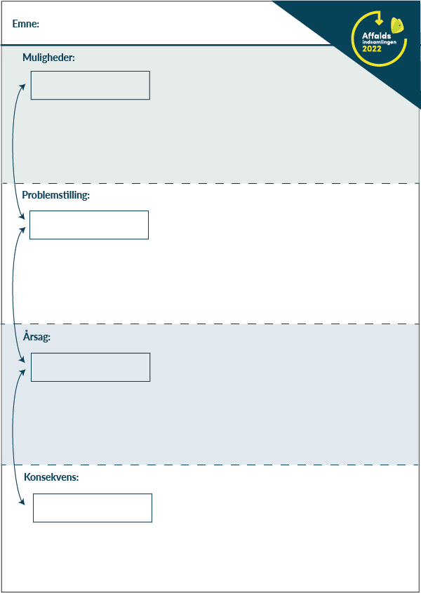 billede af undervisnings materiale